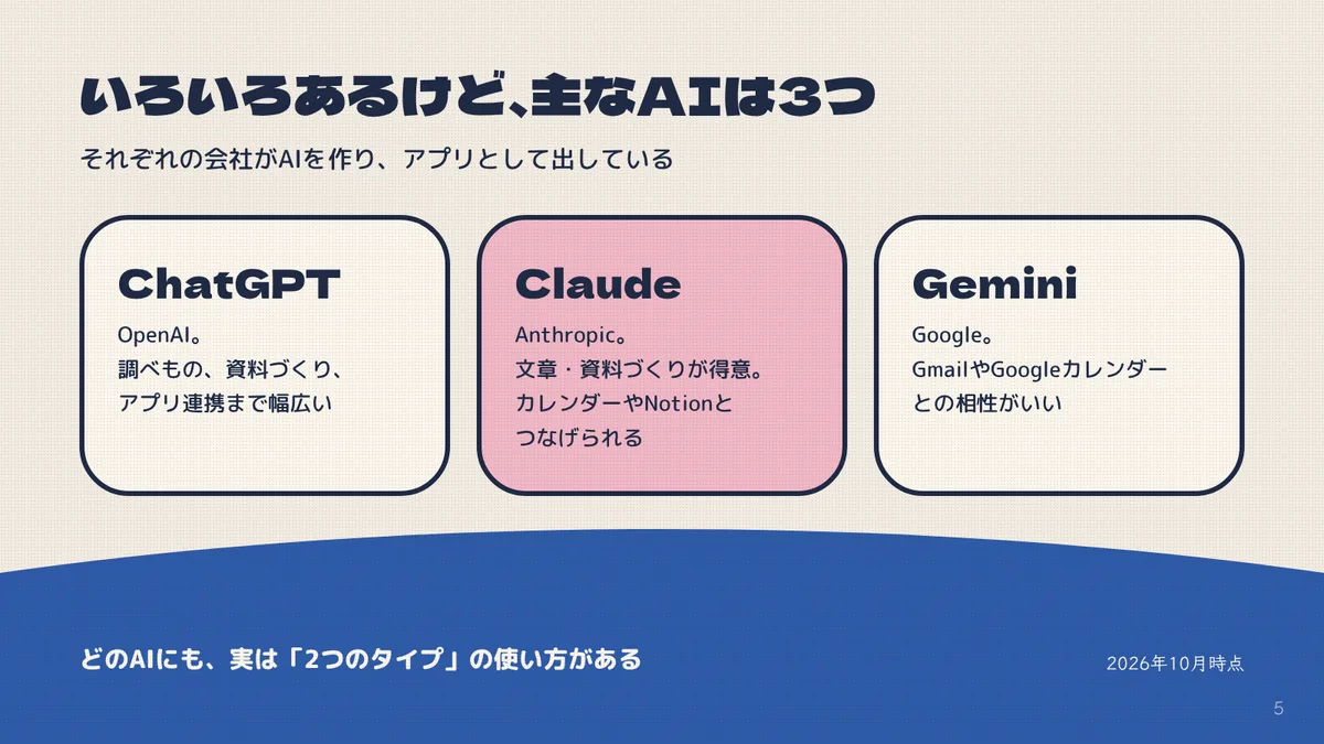 ChatGPT・Claude・Geminiの3つを並べたスライド